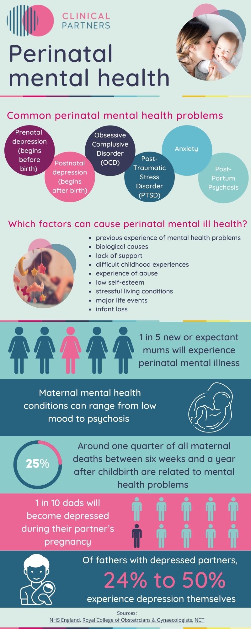 Support for parents with perinatal mental health issues